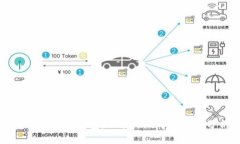 最新版本BK钱包：功能评测与安全性分析