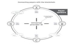 Bitpie钱包客服电话及常见问题解答