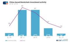 BitPie 钱包：它是否需要实名认证？安全性分析及