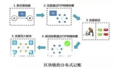   BitPie OVR: 探索数字资产钱包的创新与未来 /  g