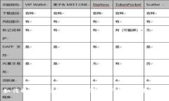 如何将Bitpie钱包的数字资产提现到银行卡