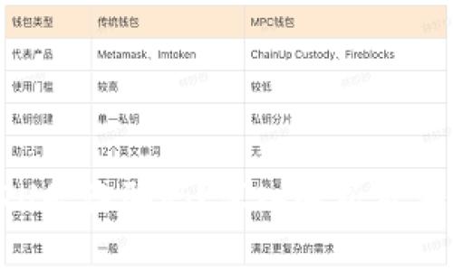 比特派到DTU是诈骗吗？深入解析及安全防范措施