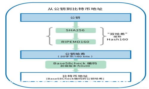 题目：币安USDT可以转到比特派钱包吗？详解转账方法及注意事项