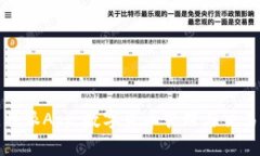 全面解读比特派App：数字货币管理与交易的最佳