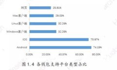 如何在B特派钱包上实现一键买卖功能