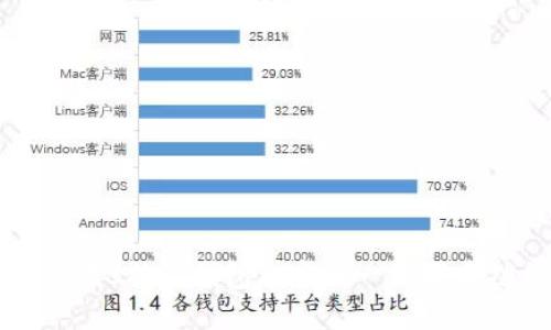如何在B特派钱包上实现一键买卖功能