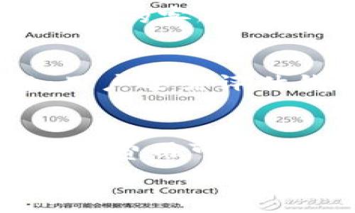   
/guanjianci  

比特币钱包的种类  
比特币钱包可以被分为以下几种类型：硬件钱包、软件钱包、纸钱包和在线钱包，每种钱包都有其特定的用途及安全性。  
硬件钱包，例如Ledger和Trezor，是专为存储加密货币而设计的设备，因其离线存储的特性而被认为是非常安全的；软件钱包则可分为桌面钱包和移动钱包，通常便于用户进行交易，但如果设备受到病毒感染则可能存在风险；纸钱包则是将比特币的私钥和公钥以纸质形式保留，这种方法虽然非常安全，但如果纸质钱包遗失或损坏，就无法恢复；最后，在线钱包则是通过网络进行管理，它们方便快捷，但也容易受到黑客攻击。  

如何选择适合自己的比特币钱包  
选择合适的比特币钱包需要考虑多个因素，包括安全性、易用性、交易费用和多种加密货币的支持等。首先，安全性是选择钱包时最重要的考虑因素，用户应选择具有良好声誉和强大安全措施的钱包。其次，易用性也是不容忽视的，特别是对新手用户来说，钱包的界面是否友好、操作是否简单，都是关键。此外，交易费用也是不能忽略的，部分钱包在发送交易时会收取较高的费用，影响用户的投资回报；最后，随着加密货币市场的快速发展，能够支持多种加密资产的钱包将更加受到青睐。  

比特币钱包的安全性  
比特币钱包的安全性是用户最关心的问题之一。为了保护用户的资产，许多钱包提供了多重认证、加密技术和冷存储等安全措施。多重认证能够有效防止未授权访问，尤其是在使用在线钱包时；加密技术在保护私钥的同时，也确保了用户的交易信息不会被黑客获取；冷存储则是将比特币存储在未连接互联网的设备中，这样即使网络受到攻击，资产也不会受到威胁。除了选择安全的钱包，用户还应注意定期更新钱包软件，保持安全意识，避免在不安全的网络环境下进行交易。  

比特币钱包的备份和恢复  
备份和恢复是保护比特币资产的重要环节。用户在使用钱包时，应该确保及时备份钱包数据，例如保存助记词、私钥和钱包文件等。如果钱包设备丢失或损坏，用户可以通过备份数据进行恢复。此外，用户需要定期更新备份，并将备份数据保存在安全的地方，比如外部硬盘或者云存储。同时，了解如何从备份中恢复钱包也是非常重要的，用户需要根据各自钱包的说明书，熟悉恢复流程。  

比特币转账流程  
比特币的转账流程相对简单。用户首先需要打开自己的比特币钱包，输入接收方的比特币地址和转账金额，然后确认交易。在这一过程中，钱包会生成一笔交易并提交到比特币网络。随后，矿工在区块链上验证该交易，并将其记录在区块链上。用户需要支付一定的交易费用，这将作为矿工的奖励。一般情况下，交易确认时间取决于网络的拥堵情况，通常在10到30分钟左右。

可能相关问题：

如何防止比特币钱包被黑客攻击？  
防止比特币钱包被黑客攻击的方法有很多，首先，用户应该选择信誉良好的钱包提供商，确保其具有良好的安全记录，并提供强大的安全功能。其次，启用多重身份验证，可以有效降低未授权访问的风险。此外，用户还应定期更新钱包软件，避免使用过时的软件和操作系统。同时，应该定期检查账户的活动记录，及时发现异常情况。在进行交易时，尽量避免在公共Wi-Fi网络下进行操作，以免信息被窃取。

比特币钱包丢失怎么办？  
如果比特币钱包丢失，用户首先需要回忆保留的备份信息，找回助记词或私钥。多数比特币钱包都允许用户通过助记词或私钥恢复钱包。用户可以在新安装的钱包软件中输入助记词或私钥来恢复资金。此外，用户也可以联系钱包服务提供商的客服寻找协助，但一般而言，掌握自己的私钥或助记词是恢复钱包的关键。如果没有备份，遗憾的是用户将无法找回资金。

如何选择一个安全的比特币钱包？  
选择安全的比特币钱包，用户需要比较不同钱包的安全性、易用性、支持的币种和费用等方面。首先，用户应查看钱包提供商的背景和评价，选择那些在安全性上有较好口碑的钱包。其次，应关注钱包是否提供多重验证、冷存储等安全特性；用户还需评估钱包的用户界面是否友好、操作是否简单，尤其是对于新手用户来说。此外，了解该钱包的交易费用情况也非常重要，以避免不必要的额外支出。

比特币交易费用是如何产生的？  
比特币交易费用是由矿工决定的，矿工会根据网络的阻塞情况来调节费用来优先处理那些费用更高的交易。在网络拥堵时，交易费用会升高，而在网络空闲时，交易费用则会减低。用户在发起交易时，可以自由选择交易费用的高低，适当提高费用可以加速交易确认的过程。交易费用是由用户在发送交易时自行设置的，当交易确认数量增加时，矿工会优先选择费用更高的交易进行打包，从而获得奖励。

以上是围绕比特币钱包的各个方面的信息，确保为用户提供全面、深入的理解。希望这些内容能够帮助到你！