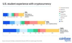 如何下载 BitP 钱包并获取二维码