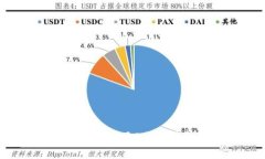 如何在华为手机上安全使用B特派钱包：全面指南