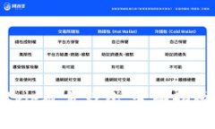 如何购买Bitpie硬件钱包：全面指南与选购建议