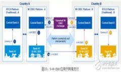 如何查找您的Bitkeep钱包账号：全面指南