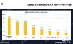 2022年B特派官网价格及其市场分析