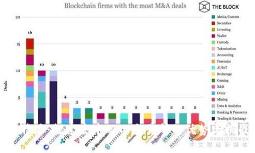 比特派：探索去中心化交易所的优势与挑战