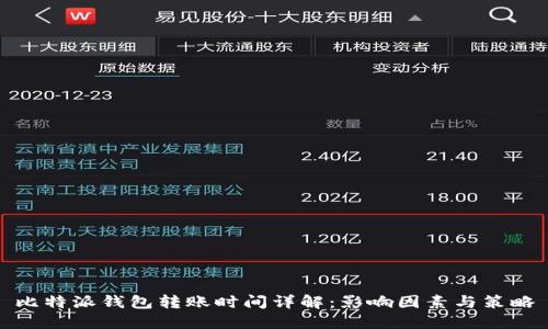 比特派钱包转账时间详解：影响因素与策略