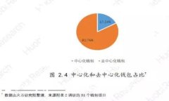 比特派钱包全面支持SHIB币：安全交易指南与用户