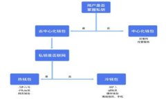 比特派矿工收费解析：费用结构与选择指南