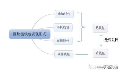 全面指南：如何鉴别B特派的真伪