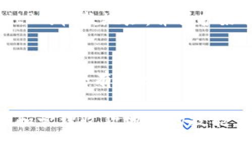   如何查询BitP收款地址：完整指南 / 
 guanjianci BitP, 收款地址, 查询, 加密货币 /guanjianci 

在数字货币迅速发展的今天，了解如何查询BitP的收款地址成为了许多加密货币用户的重要需求。BitP是一种加密货币平台，为用户提供便捷的交易服务。当用户需要接收或发送加密货币时，收款地址是必不可少的信息。在本文中，我们将详细解读如何查询BitP的收款地址，帮助用户更高效地使用该平台。

一、什么是BitP收款地址？

在深入讨论如何查询BitP收款地址之前，我们首先需要了解什么是收款地址。收款地址是一个独特的字符串，通常以字母和数字的组合形式出现，用户可以将其视为一个数字钱包的账户号码。通过这一地址，其他用户可以向持有该地址的用户发送加密货币。

在BitP平台中，收款地址不仅是进行交易的必要信息，也是确保资金安全的重要依据。每一个收款地址都是独一无二的，确保了交易的透明性和安全性。同时，用户在进行交易时，无论是发送还是接收，都需要用到这个地址。因此，用户必须清楚如何查询和管理自己的收款地址。

二、如何查询BitP收款地址？

查询BitP的收款地址并不复杂，以下是几个常用的方法：

ol
    listrong注册和登录BitP账号/strong: 首先，用户需要确保自己拥有一个BitP账户，并通过官方网站登录。用户在注册时会获得一个基础钱包地址，之后用户可以在个人中心查看。/li
    
    listrong访问钱包管理页面/strong: 登录BitP账户后，前往“钱包管理”或相似的选项卡，通常在菜单栏的显眼位置。点击后，用户将会看到用于接收各种加密货币的地址列表。/li
    
    listrong生成新地址/strong: 在钱包管理页面，用户还可以选择生成新的收款地址。这样做有助于提高隐私性和安全性，尤其在进行多次交易时，避免同一地址被频繁使用所带来的风险。/li
    
    listrong复制并使用地址/strong: 一旦找到或生成了收款地址，用户需要确保正确复制，并将其提供给发送方使用。在这个过程中，务必要检查地址的完整性和准确性，以避免因输入错误造成的资产损失。/li
/ol

在掌握了基本的查询方式后，用户还应注意一些安全事项。尽量避免在公共场所查询个人加密货币信息，确保网络环境的安全，防止信息泄露。

三、BitP收款地址的问题与解决方案

在使用BitP进行交易时，用户可能会遇到一些问题，例如收款地址错误、地址重复等。下面我们将讨论常见的问题及其解决方案：

h41. 收款地址输入错误/h4

用户在进行交易时，常常会因为手动输入收款地址而出现错误。这会导致资金无法正常转入，甚至丢失。为了解决这个问题，用户在使用地址时，一定要确保进行以下操作：

ol
    listrong复制粘贴/strong: 尽量采用复制粘贴的方式，而不是手动输入地址。这能大幅降低由于输入错误导致的风险。/li
    
    listrong地址校验工具/strong: 一些钱包或平台提供地址校验功能，当用户输入地址后系统会提示地址的有效性，并减少错误的概率。/li
    
    listrong确认交易前的检查/strong: 在发送或请求资金之前，务必再次核对地址，并确保每个字符都无误。/li
/ol

h42. 收款地址怎样保护隐私？/h4

隐私是加密货币领域非常重要的一个方面。为了保护个人的收款地址不被他人获取，用户可以采取以下措施：

ol
    listrong使用地址轮换/strong: 定期生成新的收款地址，并在每一次交易中使用不同的地址。这种方式不仅能保护隐私，还能减少同一地址被追踪的风险。/li
    
    listrong私密钱包/strong: 使用私密型的加密货币钱包，这些钱包通常提供更强的隐私保护功能，确保地址信息不轻易暴露。/li
    
    listrong安全的网络环境/strong: 进行交易时应使用受信任的网络，避免使用公共Wi-Fi等不安全的网络进行相关操作。/li
/ol

h43. 如何找回丢失的收款地址？/h4

如果用户不小心丢失了收款地址，可以通过以下方式尝试找回：

ol
    listrong查看交易记录/strong: 如果用户曾经使用过这个地址，交易记录中往往会显示该地址。用户可以通过访问个人账户的历史交易记录来查找。/li
    
    listrong联系客户服务/strong: 如果通过以上方法仍无法找回地址，建议用户联系BitP的客户服务进行协助，提供必要的身份验证信息以获取帮助。/li
    
    listrong保留备份信息/strong: 为了防止未来再次发生丢失，用户在获取收款地址后，最好将其保存在安全的备份位置。/li
/ol

h44. 其他用户的地址信息安全问题/h4

除了保护自己的地址外，用户还需要注意他人的地址安全，以确保不会误用或滥用他人的地址。在进行转账操作时，应确保所用地址确实属于接收方，如果用户不慎使用错误的地址可能会造成资金损失。

总之，BitP的收款地址查询、管理与安全是使用加密货币的一项基础技能和重要课题。通过本文的介绍，希望用户能够更方便地查询和使用BitP的收款地址，并保护好自身及他人的资产安全。

四、总结
在这个快速发展的加密货币时代，了解BitP的收款地址查询方法对于确保交易顺利进行至关重要。用户应充分利用BitP平台提供的工具和资源，安全有效地管理自己的资产。同时，通过遵循一些基本的安全措施，用户能够更好地保护自己的钱包，避免不必要的损失。

如果你还想了解更多与BitP收款地址相关的信息，可以访问BitP的官方网站，获取最新的资讯和更新。加密货币的未来充满机遇，掌握好查询和管理收款地址的技能，将为你的加密货币之旅打下坚实的基础。
