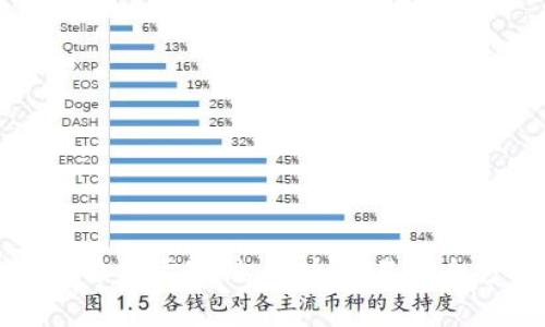 比特派纯净买卖审核：安全交易的全方位指南