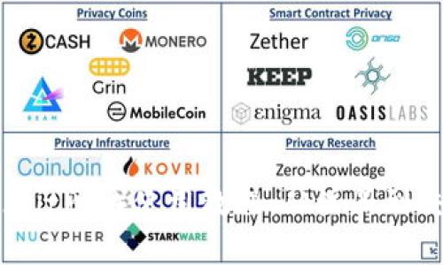 全面解析比特派（BitPie）使用教程：从注册到交易的全流程指南