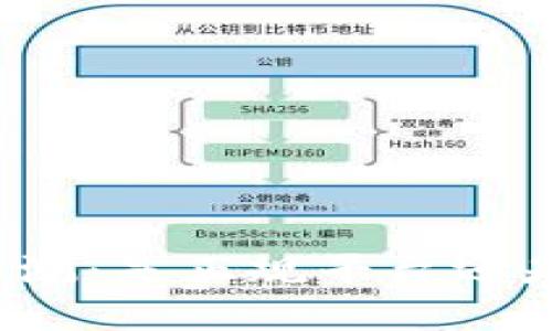 BitP平台评测：是正规平台还是潜在风险？
