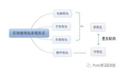 详解 BitP 消息签名：概念、流程与应用