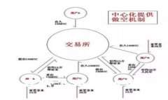 比特派刀锋购买指南：在哪里以及如何选择最合