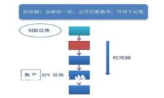 如何选择最适合您的比特币区块链钱包：全面指