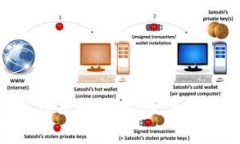 BitP钱包使用方法教程视频详解：新手入门指南