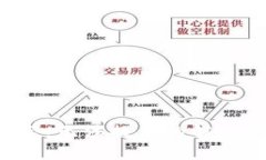 BitKeep风险提示：无法提币的解决方案与预防措施