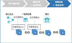 比特币钱包的类型与选择指南