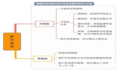 如何将B特派KYC成功升级到BJI: 全面指南