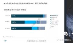 如何处理BK钱包被盗后的提现问题：全面指南