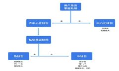 区块链钱包架构图详解：理解数字资产存储与交