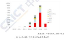 深入了解比特币钱包算法：C语言实现与应用