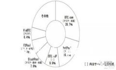比特派APP官方网址及使用指南