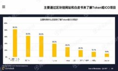 比特派钱包助记词数量详解及其重要性
