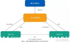 BitKeep买币教程：新手必看，轻松入门数字货币交