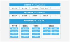如何选择好用的USDT钱包？全面解析及推荐