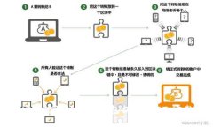 如何安全高效地从冷钱包提现USDT：完整指南