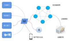 如何安全有效地找回BK钱包中的隐藏币