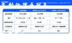 jiaoti以太坊钱包在国内的使用现状与选择/jiaoti以