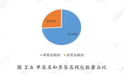 如何在TP钱包中选择以太坊网络：详细指南与最佳实践