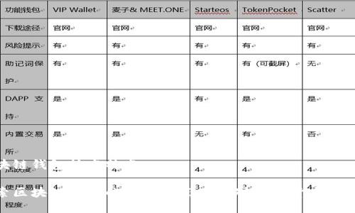 区块链钱包技术特点

探索区块链钱包的技术特点及其对数字货币的影响
