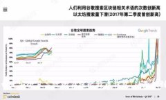 如何开发安全且高效的在线比特币钱包：从基础