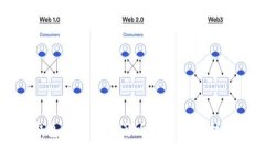 比特币钱包数据大小：影响因素、管理技巧与方