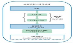 比特币钱包使用方法详解：新手指南与实用技巧