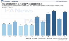 数字钱包如何推动区块链产业的蓬勃发展