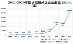 如何分析比特币钱包地址的后尾数及其意义