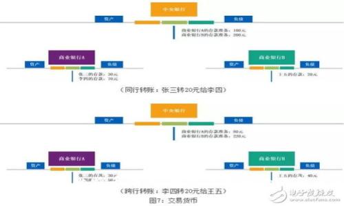 全面解析比特币钱包：投资比特币的必备工具